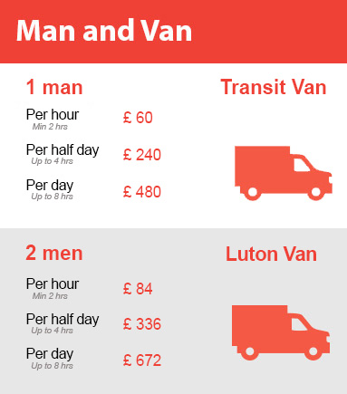 Amazing Prices on Man and Van Services in Elephant and Castle